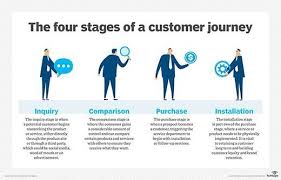 What Is Customer Journey Map Definition From Whatis Com
