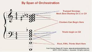 Professional Orchestration Writing With The Harmonic