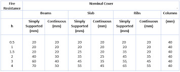 concrete cover for slab beam column