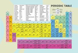 10 best periodic table of elements