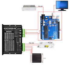 wire the driver to an arduino