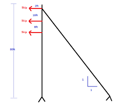 Guy Wire Diagram Wiring Schematic Diagram