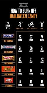 Best Of Exercise Calories Burned Chart Michaelkorsph Me
