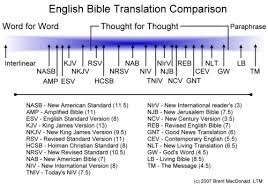 Bible Translations Tumblr