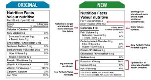 Health Canada Issues Nutrition Facts And Ingredient Labeling
