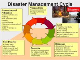 Development And Validation Of A Disaster Management