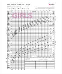 Prototypal Newborn Growing Chart Breast Fed Growth Chart