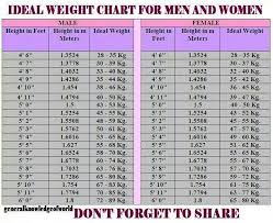 Pin By Alexandra Mifsud On Fitness Height To Weight Chart