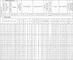 Maryland Metrics Technical Data Chart Flanges Din En 1092 1