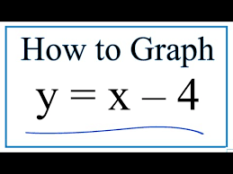 How To Graph Y X 4