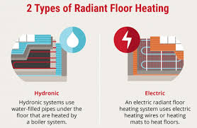 how does radiant floor heating work
