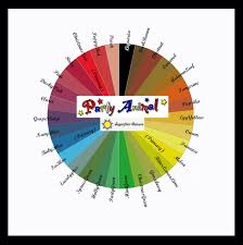 Sugarflair Colour Wheel My Career Path Icing Color Chart