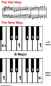 70 Studious Printable Piano Finger Chart