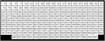 Prime Number Chart 1 1000 Prime Numbers Number Chart