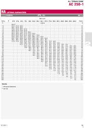 Index Of Images Crane Rental Load Charts Hydro Terex Demag