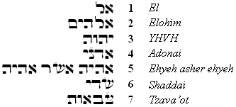 writing the hebrew names of