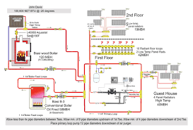 installing a hot water boiler the