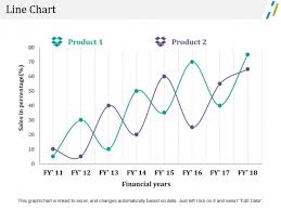 Line Chart Ppt Powerpoint Presentation Outline File Formats