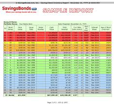 Cashing In Savings Bonds To Pay For Summer Vacations May Be