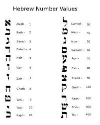 In Hebrew Letters Have A Numerical Value Learn Hebrew
