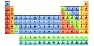the elements and their symbols quiz