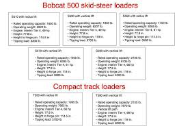 Bobcat Announces 500 Model Skid Steers And Compact Track Loaders