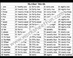 Numbers In Words 1 100 Number Words Chart Two