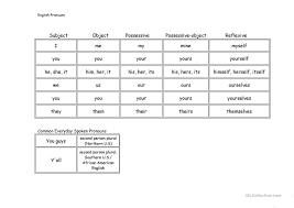 English Pronoun Chart English Esl Worksheets