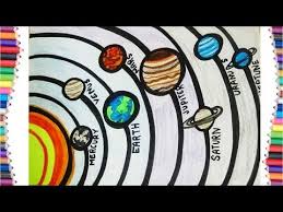 Videos Matching Planets In Our Solar System Diy Science