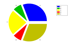 File Charts Svg Example 13 Exploded Pie Chart Svg