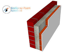 spray foam cavity wall insulation uk
