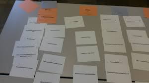Check spelling or type a new query. Card Sorting In Action Ux Cohort Meeting Information Technology
