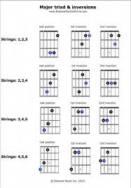 Major Triad Inversions Discover Guitar Online Learn To