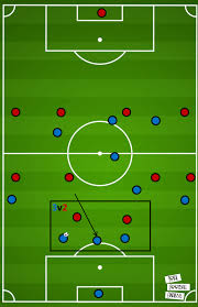 Worldwide may 13 '21 club selection: Tactical Theory The Role Of A Double Pivot In Build Up