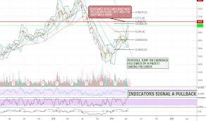 Lvs Stock Price And Chart Nyse Lvs Tradingview