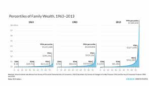 Us Wealth Inequality Public Health Post