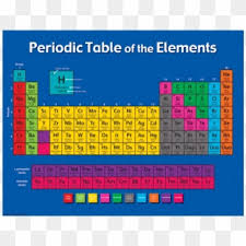 Printable Periodic Table Of The Elements Silver On