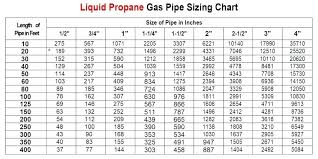 Gas Line For Fire Pit Blacklamp Info