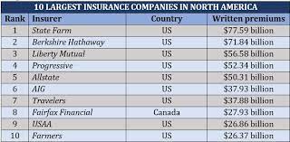 Insurance Business America gambar png