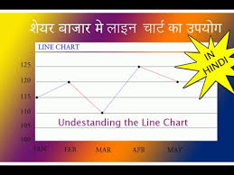 Technical Analysis 4 Line Chart Reading In Hindi Stock Market Analysis Techniques