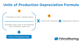 Units Of Production Depreciation How To Calculate Formula