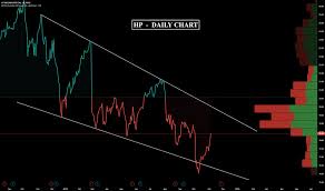 Hpq Stock Price And Chart Nyse Hpq Tradingview