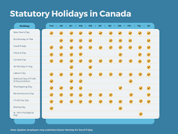 statutory holidays 5 key