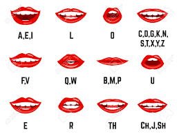 Lips Sound Pronunciation Chart Mouth Shape Correct Position