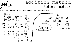 Addition Method