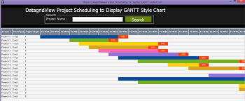 Datagridview Gantt Style Chart Using C Winform Codeproject