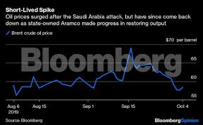 Crude Oil Price View Iraq May Be The Next Flash Point For