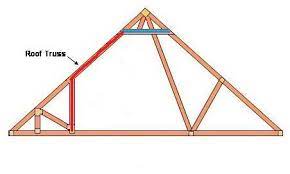modify attic truss for attic ladder and