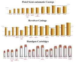 Ammo Size Comparison Charts Ammunition Reloading Ammo