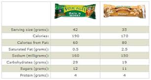 comparison of trail snack nutrition